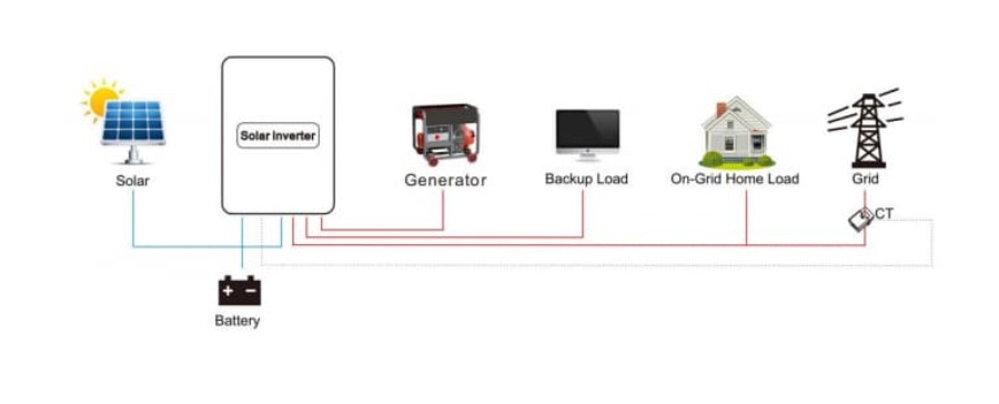 split phase hybrid inverter