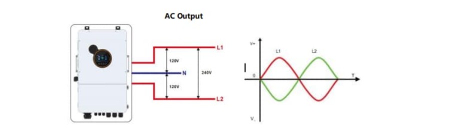 split phase solar inverter