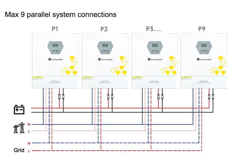 off grid solar inverter 