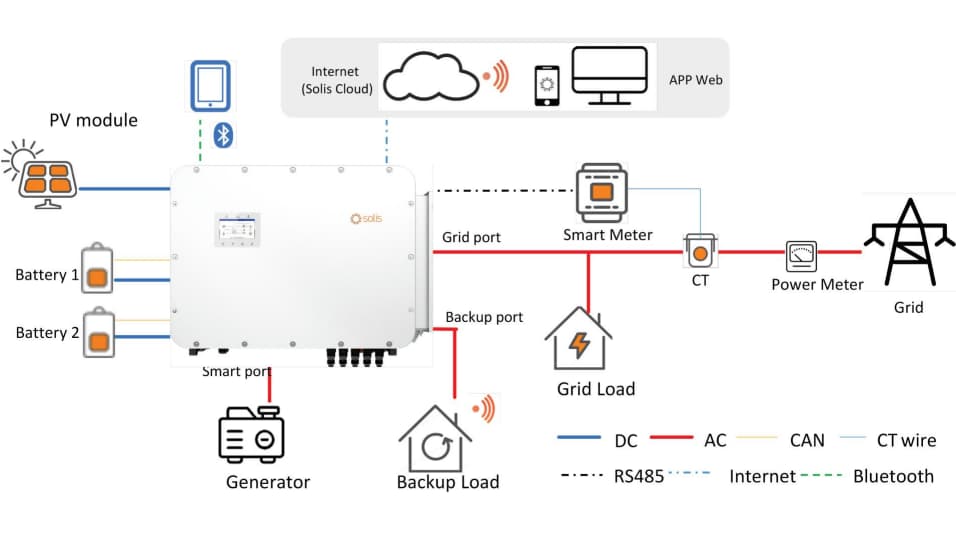 hybrid solar system solar system diagram