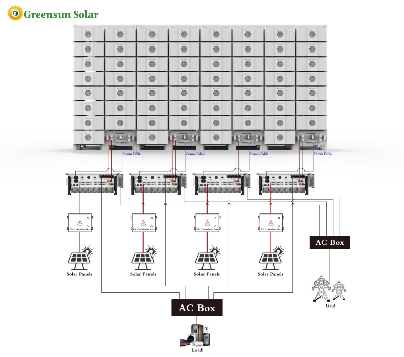 bess battery energy storage system