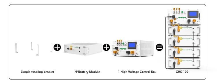 High voltage battery system lithium battery installation