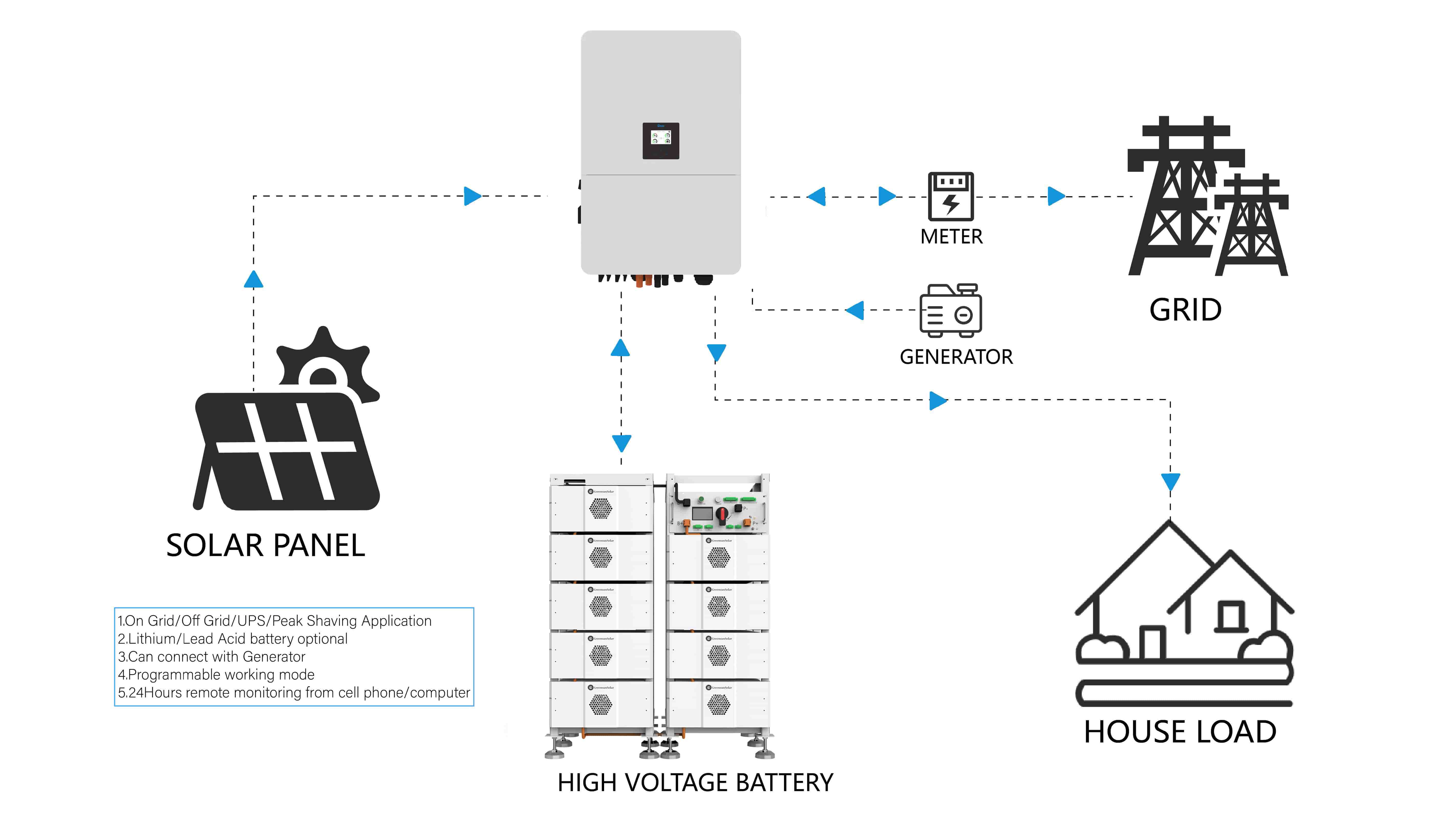 solar hybrid inverter functions solar hybrid inverter connection diagram