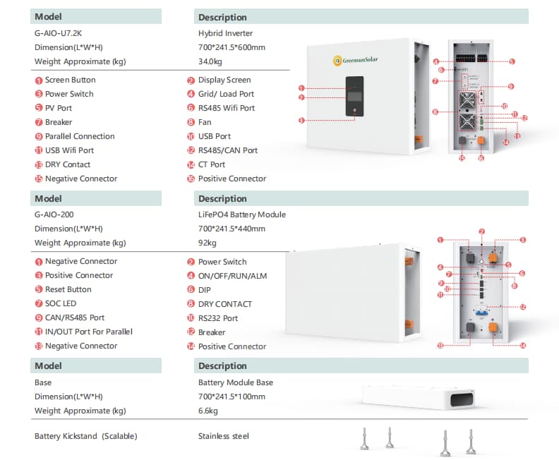 All in one inverter system