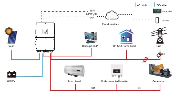 solar hybrid inverter connection diagram